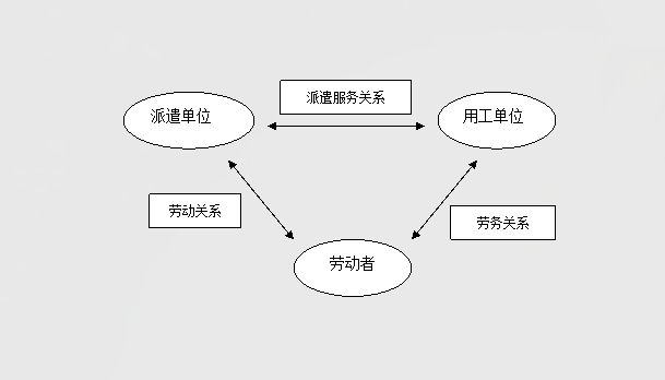 常德虹宇勞務有限公司,勞務派遣,勞務咨詢服務,招聘，勞務外包，出國勞務